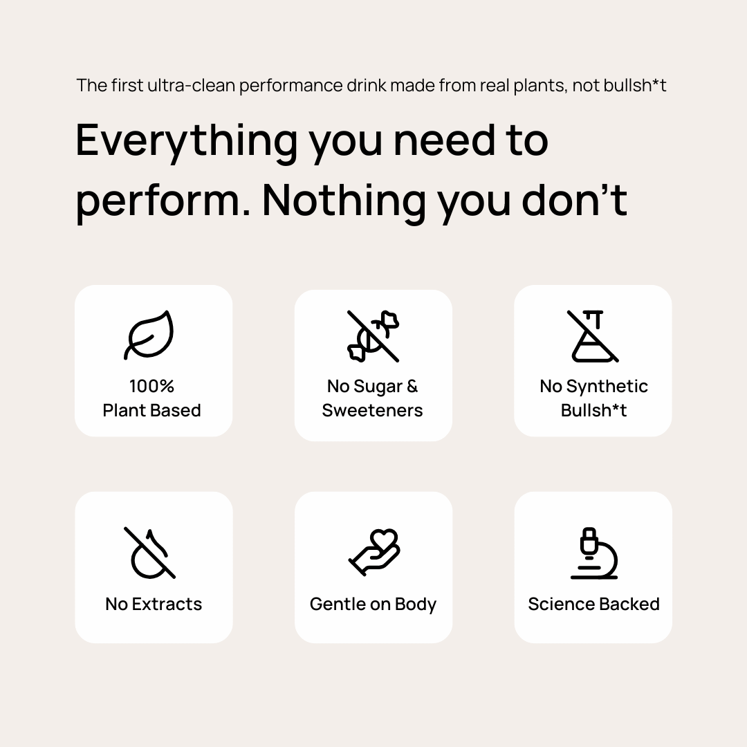 Infographic showing Dakys' product principles: 100% plant-based, no sugar or sweeteners, no synthetic ingredients, no extracts, gentle on body, and science-backed. Text reads: "Everything you need to perform. Nothing you don’t."