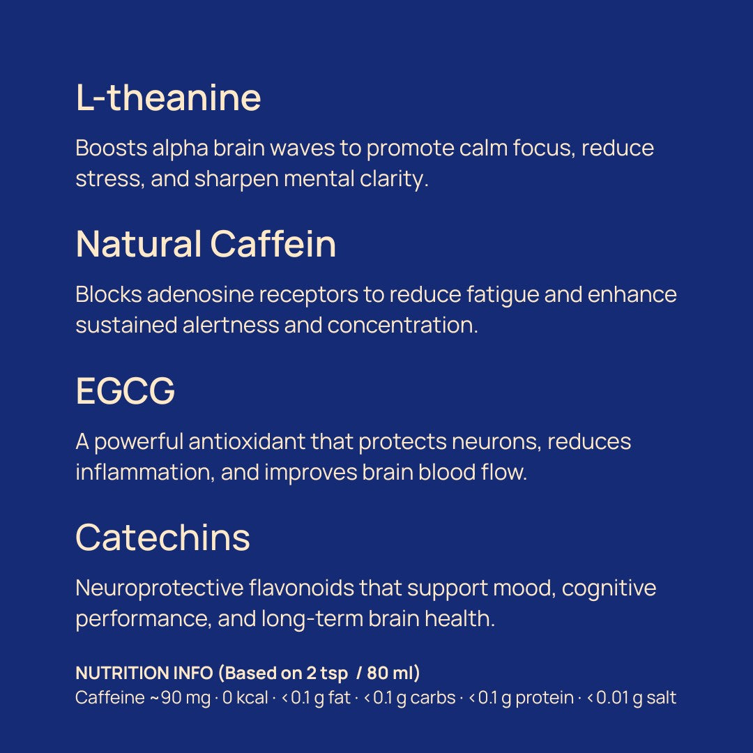 An infographic highlighting the key benefits of matcha, including calm focus from L-theanine, clean energy from natural caffeine, antioxidant protection from EGCG, and long-term brain support from catechins, along with nutritional information per serving. Caffeine 90 mg based on 2 tsp / 80 ml.